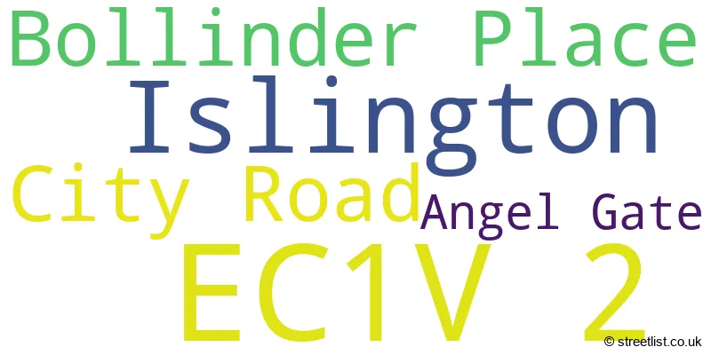 A word cloud for the EC1V 2 postcode